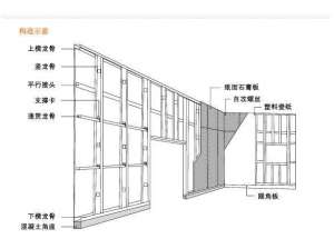 轻钢龙骨的类型和规格; 使用中的化学品螺栓和展开螺栓