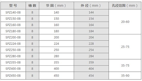 皮带轮的节圆就是直径吗?