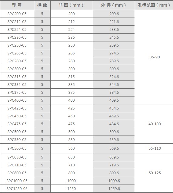 SPC型5槽皮带轮规格表