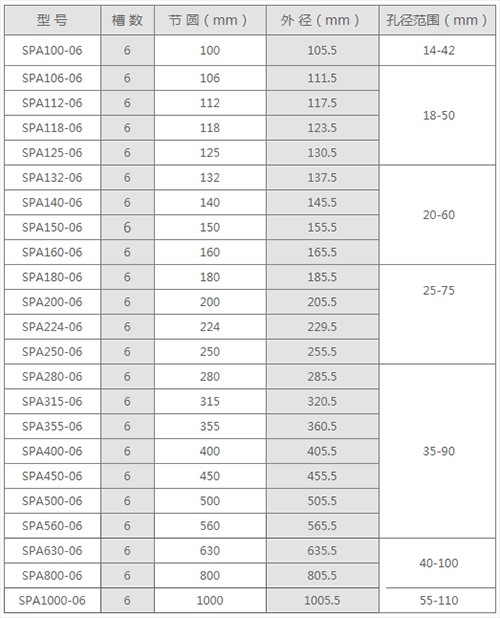 spa6槽皮带轮规格参数表