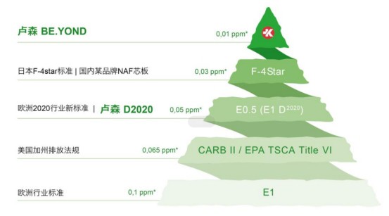板材全屋定制 选瑞士板材自动绕开装修陷阱