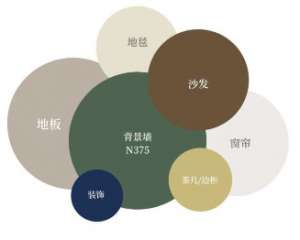 新房开始装修墙面刷什么漆环保