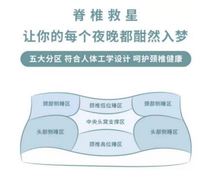 注意！请及时查收你的美容觉哟