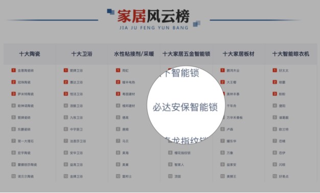 值得推荐的智能锁品牌，必达比较可靠