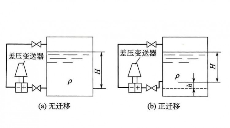 差压式液位变送器的测量原理