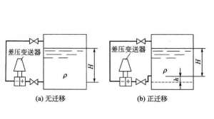 差压式液位变送器的测量原理